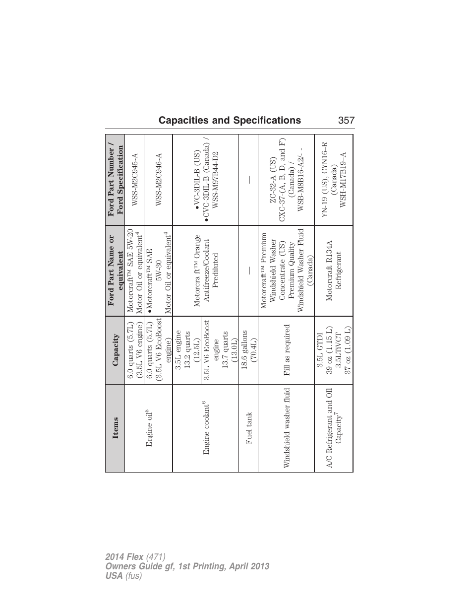 Capacities and specifications 357 | FORD 2014 Flex v.1 User Manual | Page 358 / 554