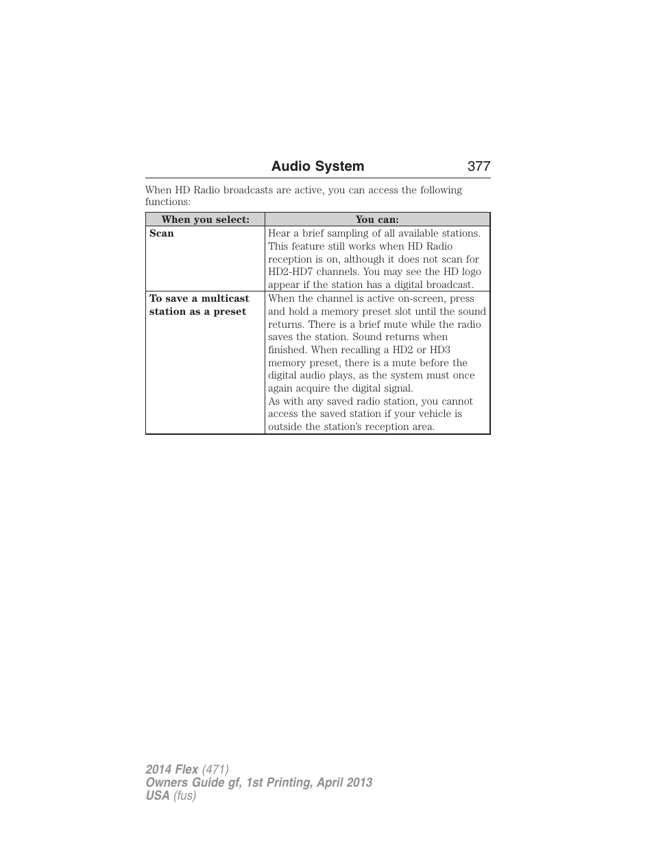 Audio system 377 | FORD 2014 Flex v.1 User Manual | Page 378 / 554