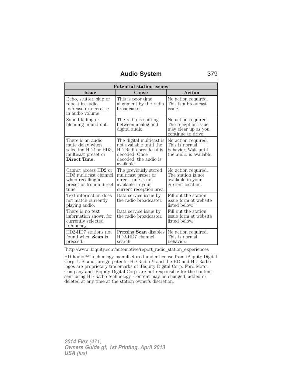 Audio system 379 | FORD 2014 Flex v.1 User Manual | Page 380 / 554