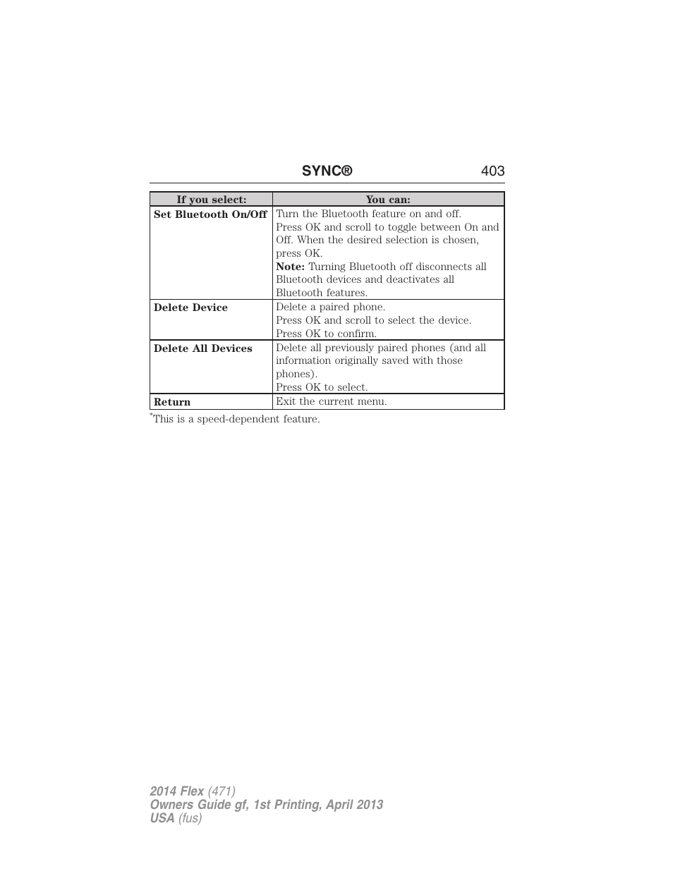 Sync® 403 | FORD 2014 Flex v.1 User Manual | Page 404 / 554