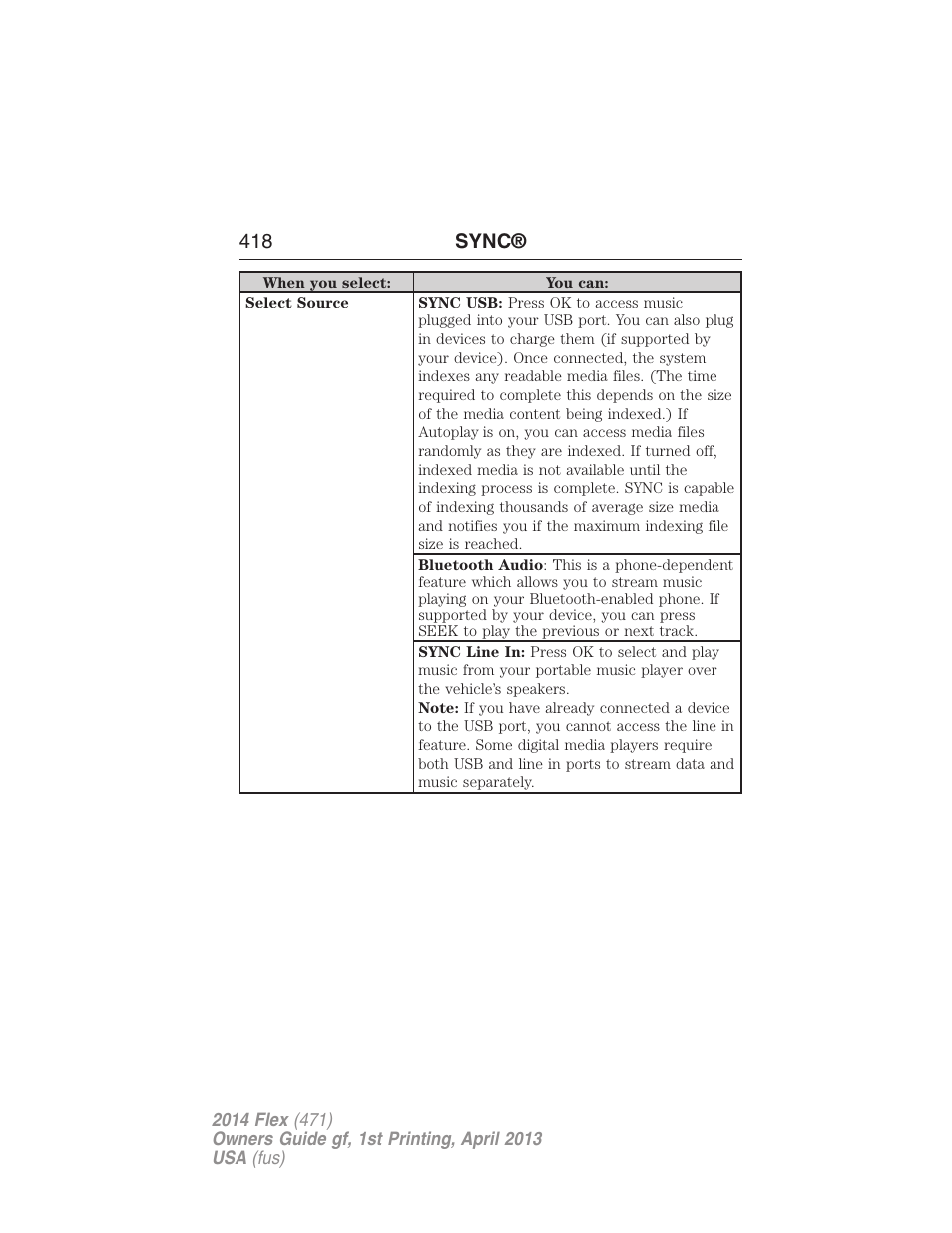 418 sync | FORD 2014 Flex v.1 User Manual | Page 419 / 554