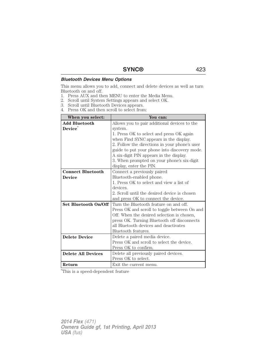 Bluetooth devices menu options, Sync® 423 | FORD 2014 Flex v.1 User Manual | Page 424 / 554