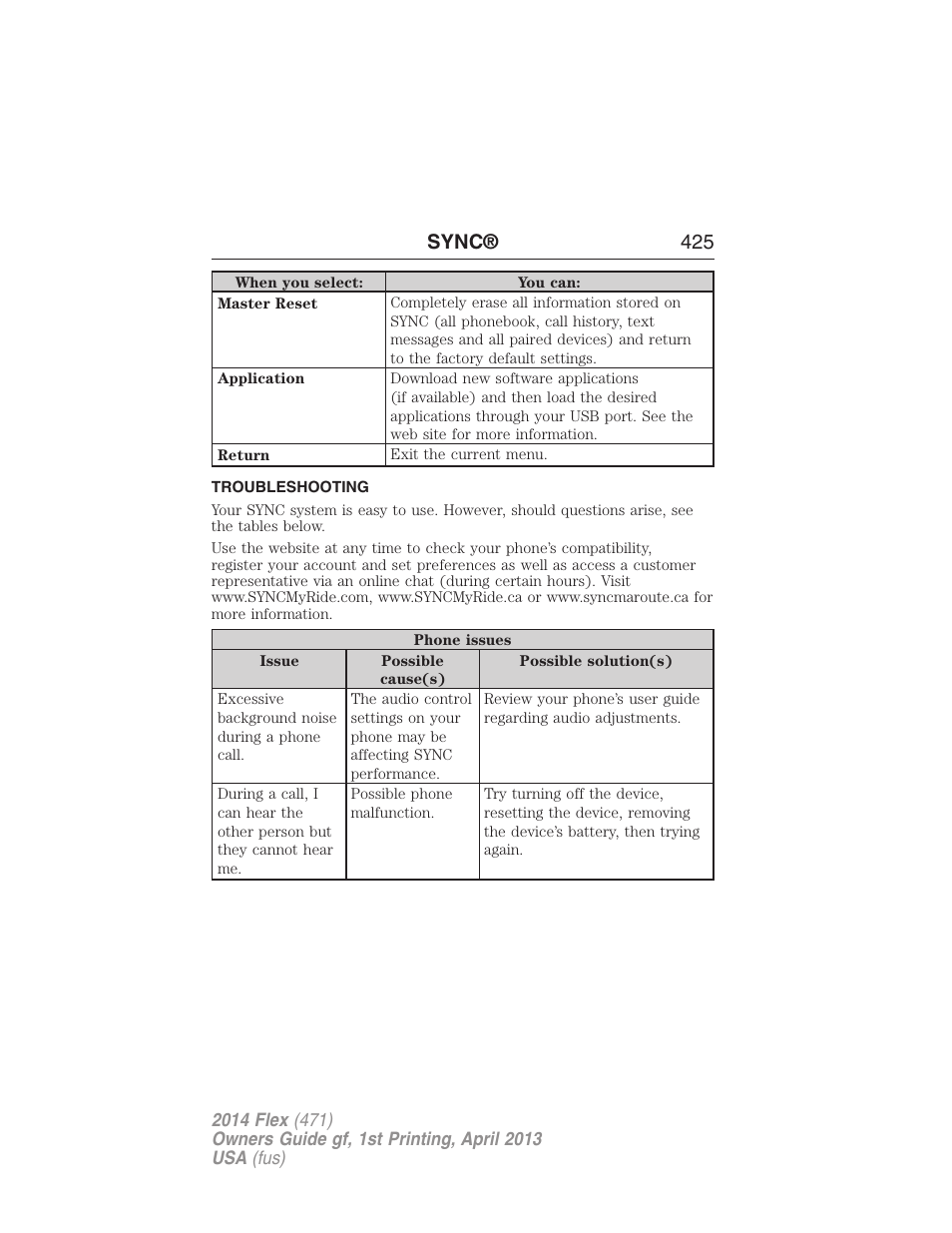 Troubleshooting, Sync® 425 | FORD 2014 Flex v.1 User Manual | Page 426 / 554