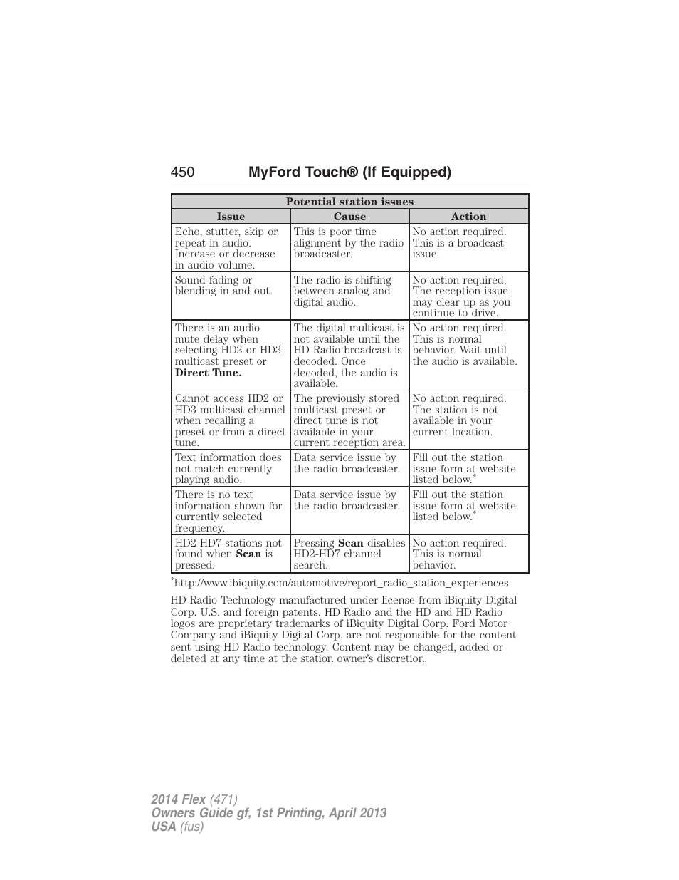 450 myford touch® (if equipped) | FORD 2014 Flex v.1 User Manual | Page 451 / 554
