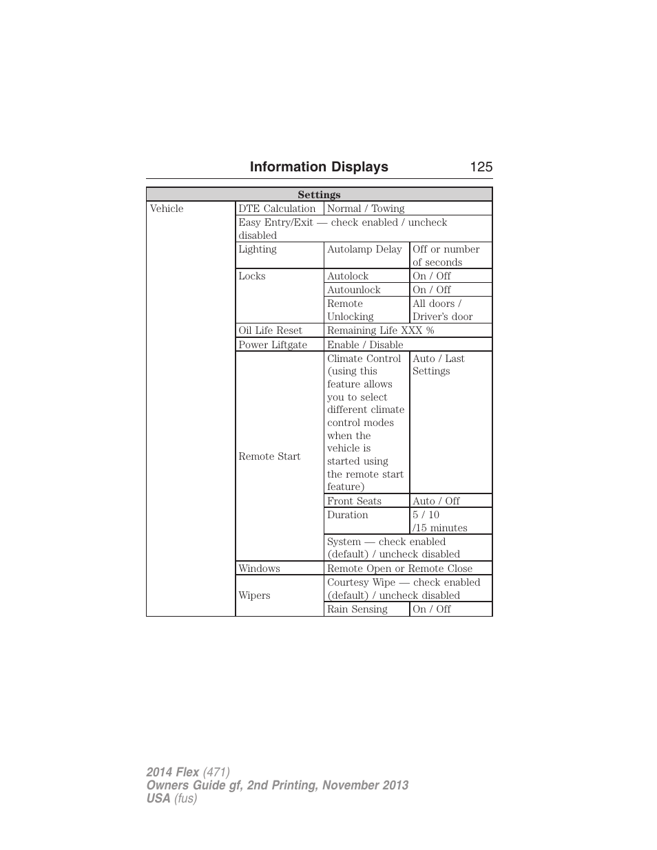 Information displays 125 | FORD 2014 Flex v.2 User Manual | Page 126 / 555