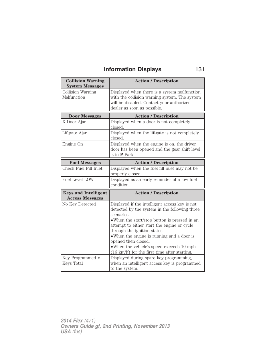 Information displays 131 | FORD 2014 Flex v.2 User Manual | Page 132 / 555