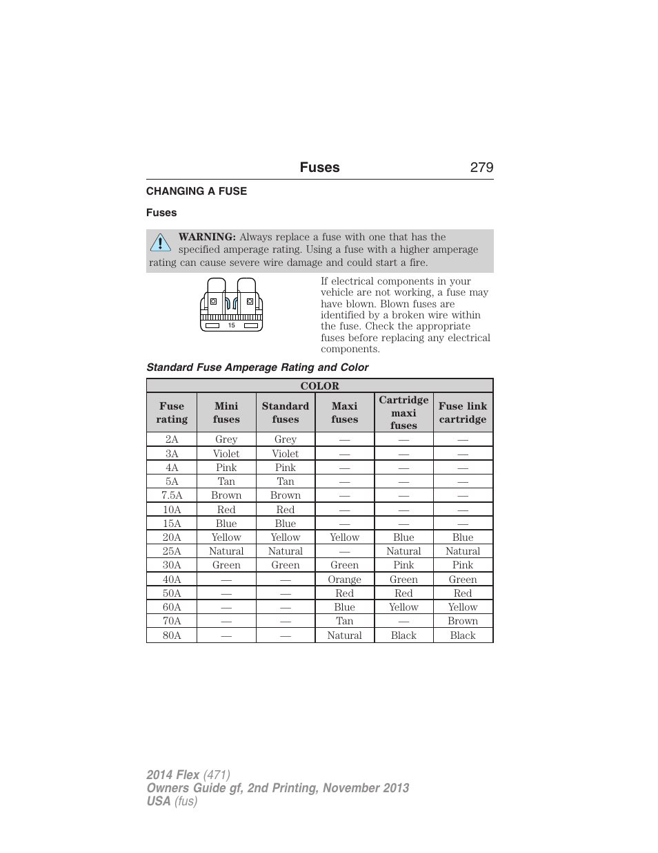 Fuses, Changing a fuse, Standard fuse amperage rating and color | Fuses 279 | FORD 2014 Flex v.2 User Manual | Page 280 / 555