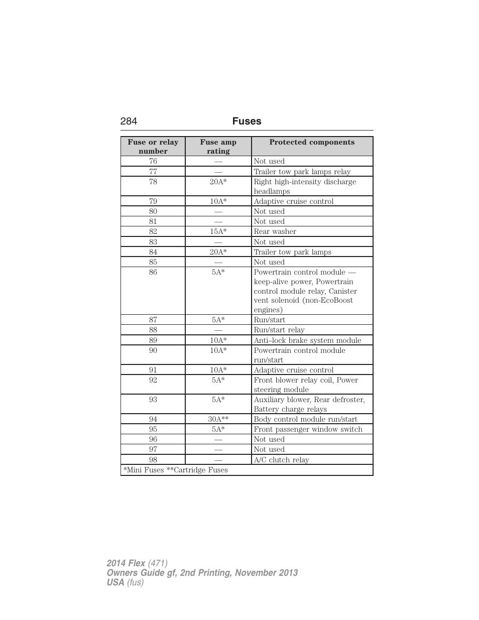 284 fuses | FORD 2014 Flex v.2 User Manual | Page 285 / 555
