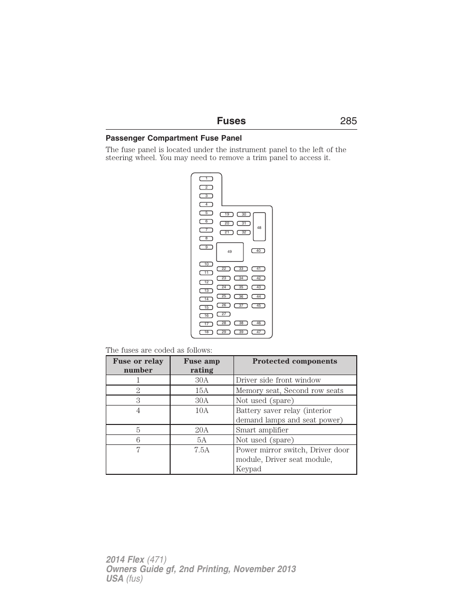 Passenger compartment fuse panel, Fuses 285 | FORD 2014 Flex v.2 User Manual | Page 286 / 555