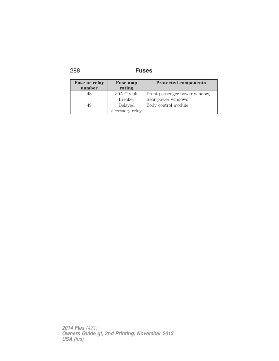 288 fuses | FORD 2014 Flex v.2 User Manual | Page 289 / 555