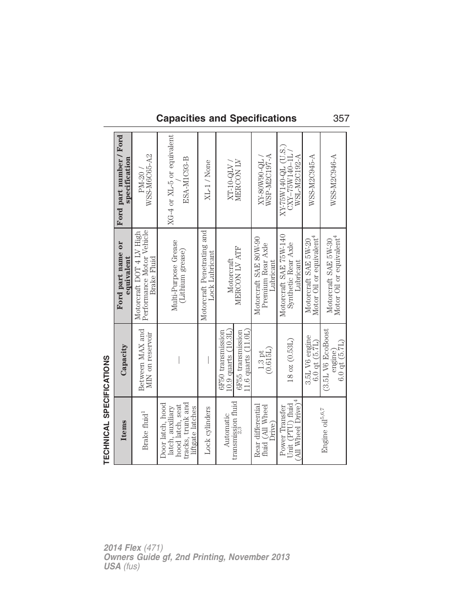 Technical specifications, Maintenance product specifications and capacities, Capacities and specifications 357 | FORD 2014 Flex v.2 User Manual | Page 358 / 555