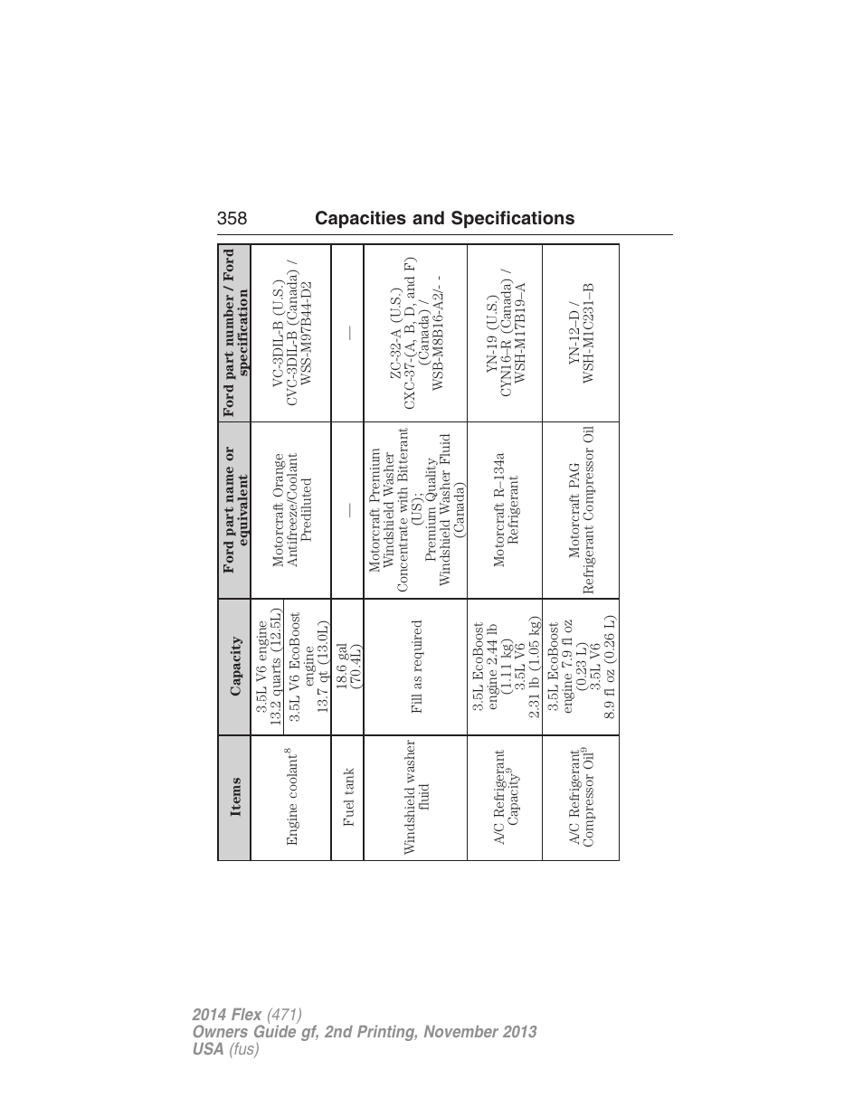 358 capacities and specifications | FORD 2014 Flex v.2 User Manual | Page 359 / 555