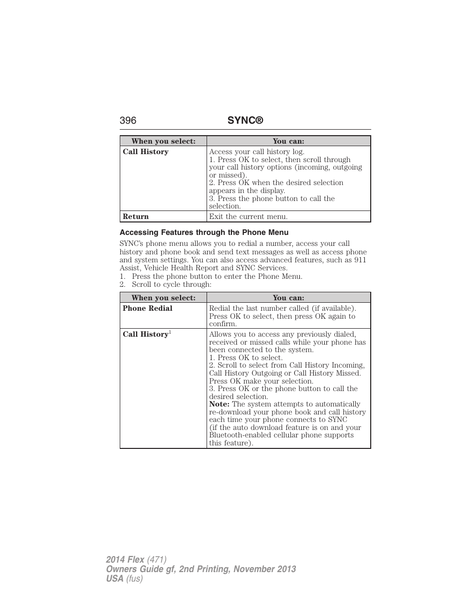 Accessing features through the phone menu, 396 sync | FORD 2014 Flex v.2 User Manual | Page 397 / 555