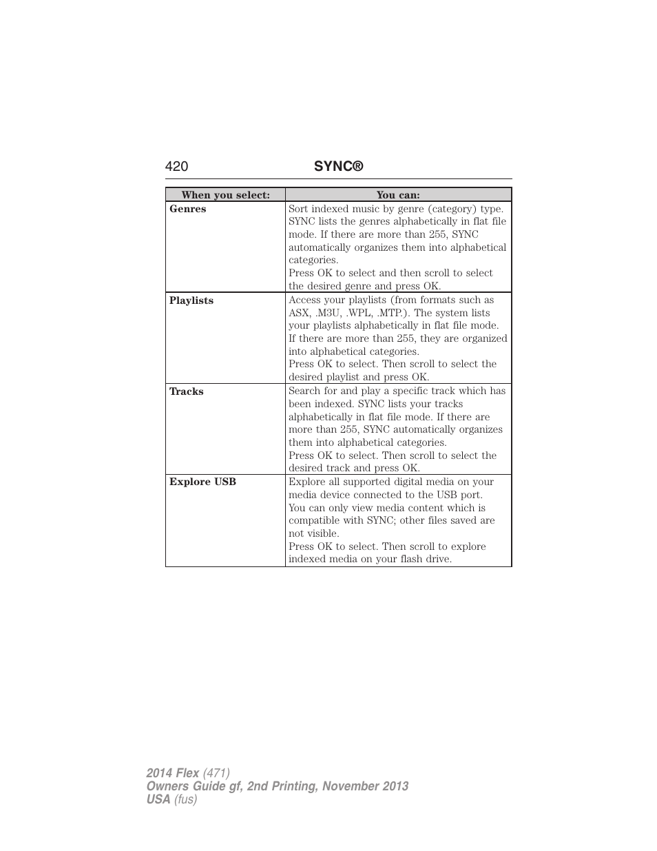 420 sync | FORD 2014 Flex v.2 User Manual | Page 421 / 555