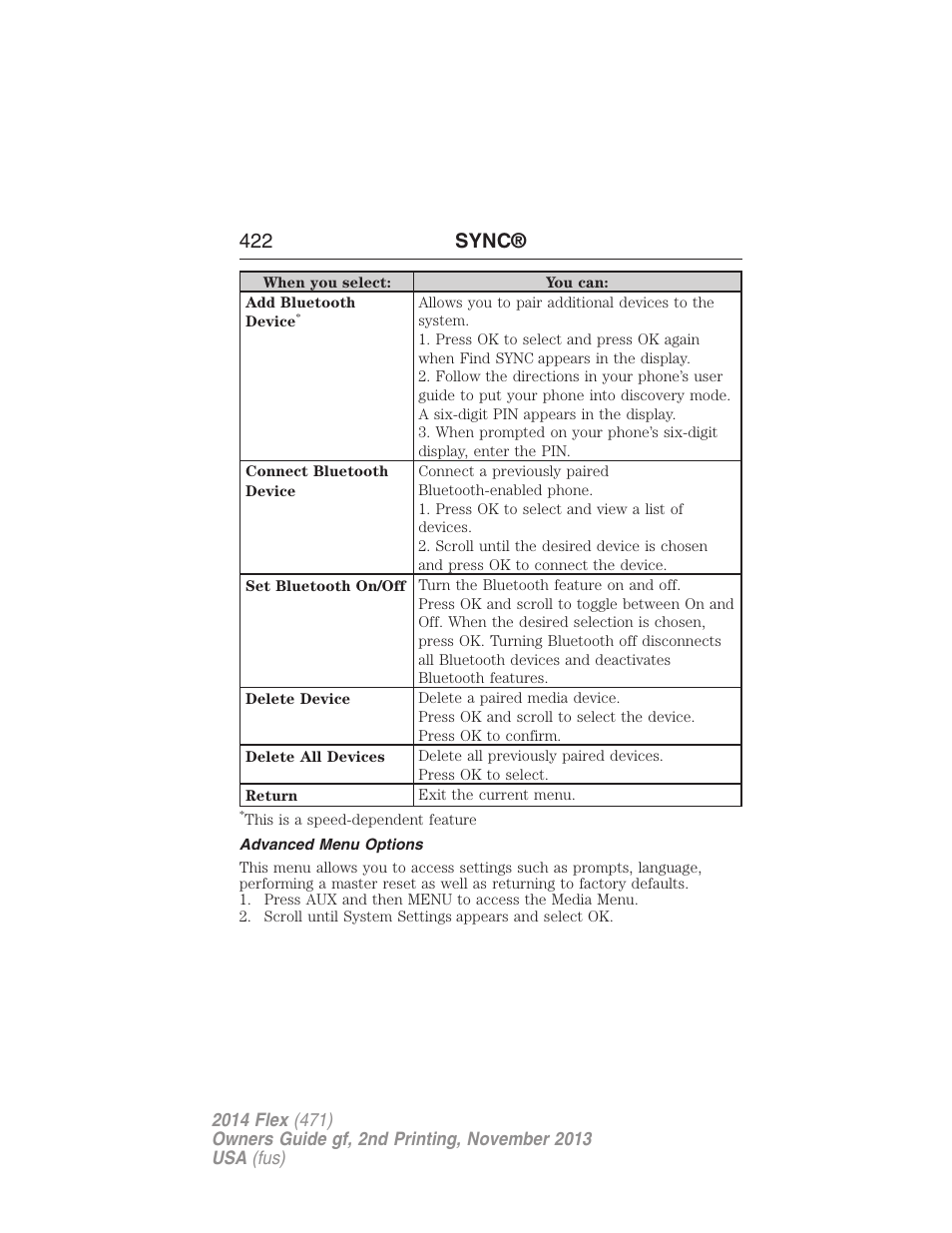 Advanced menu options, 422 sync | FORD 2014 Flex v.2 User Manual | Page 423 / 555