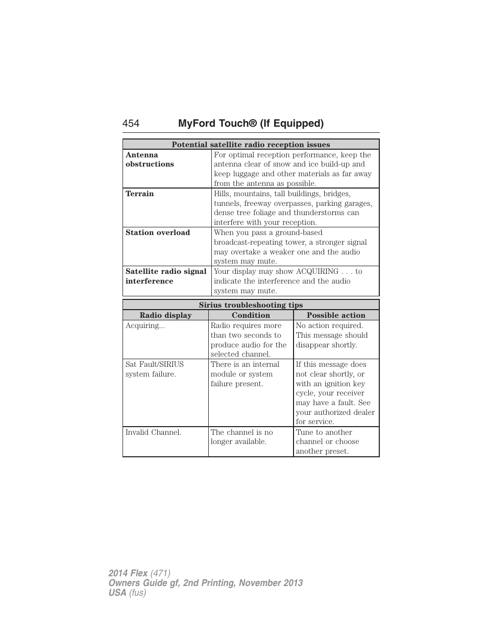 454 myford touch® (if equipped) | FORD 2014 Flex v.2 User Manual | Page 455 / 555