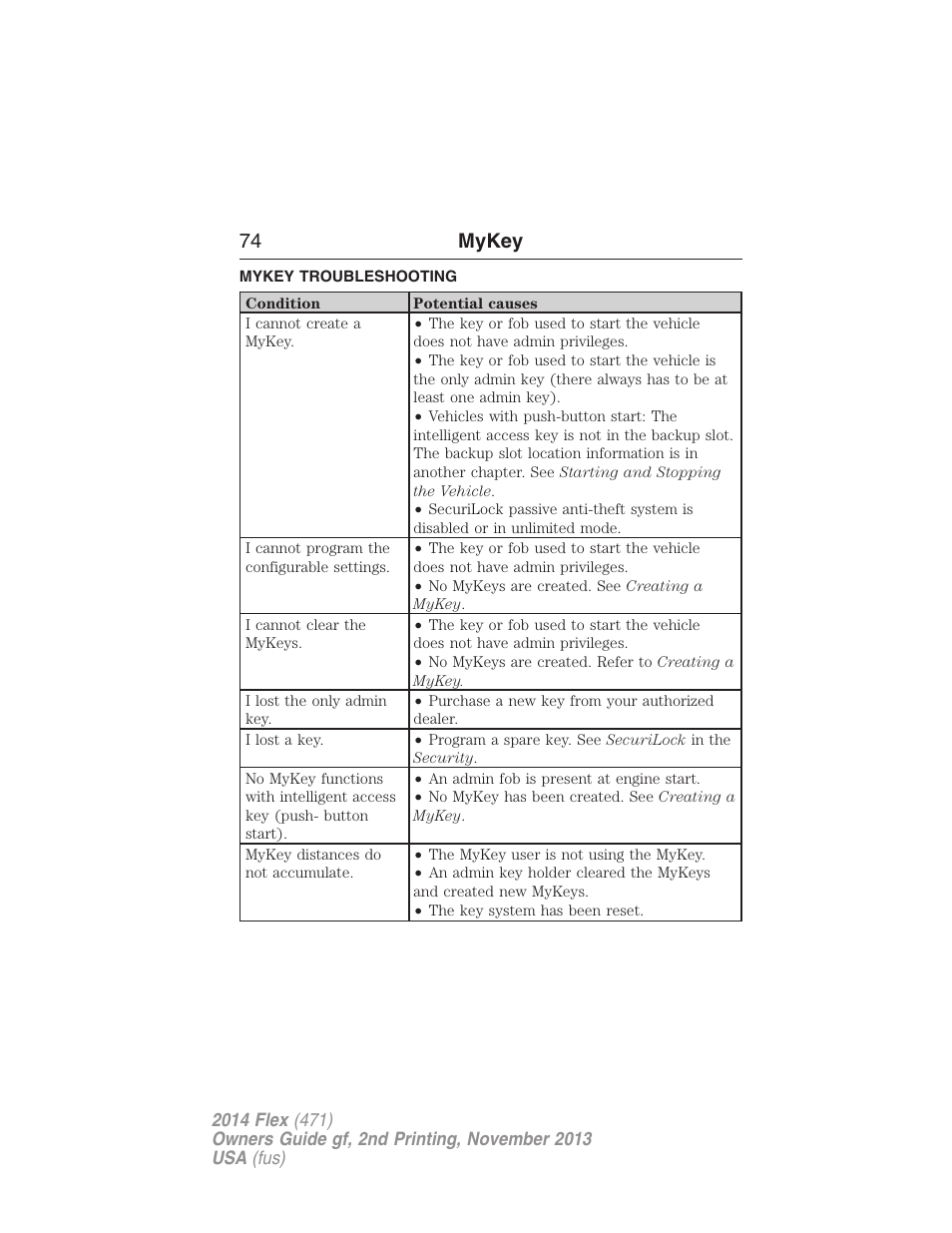 Mykey troubleshooting, Troubleshooting, mykey, 74 mykey | FORD 2014 Flex v.2 User Manual | Page 75 / 555