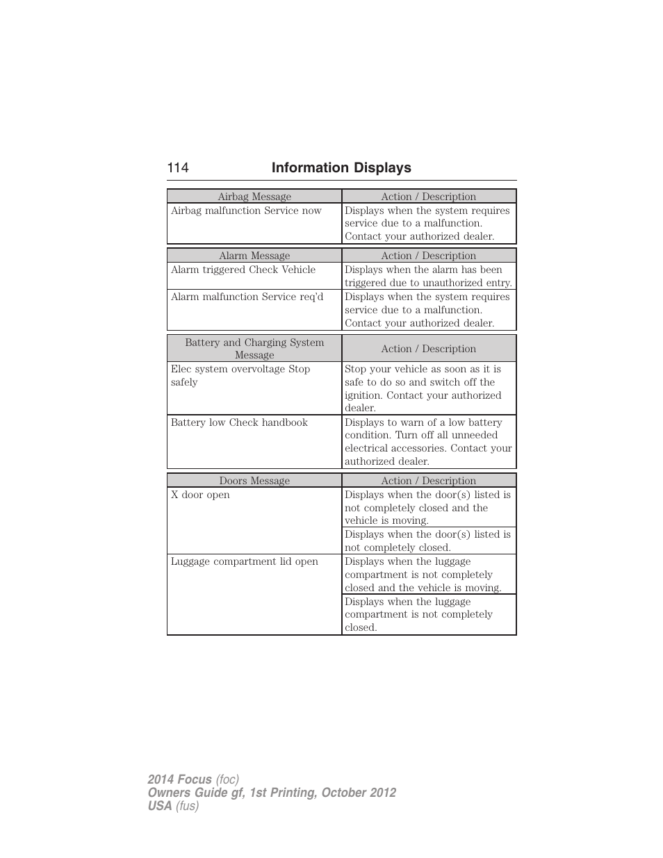 114 information displays | FORD 2014 Focus v.1 User Manual | Page 115 / 492