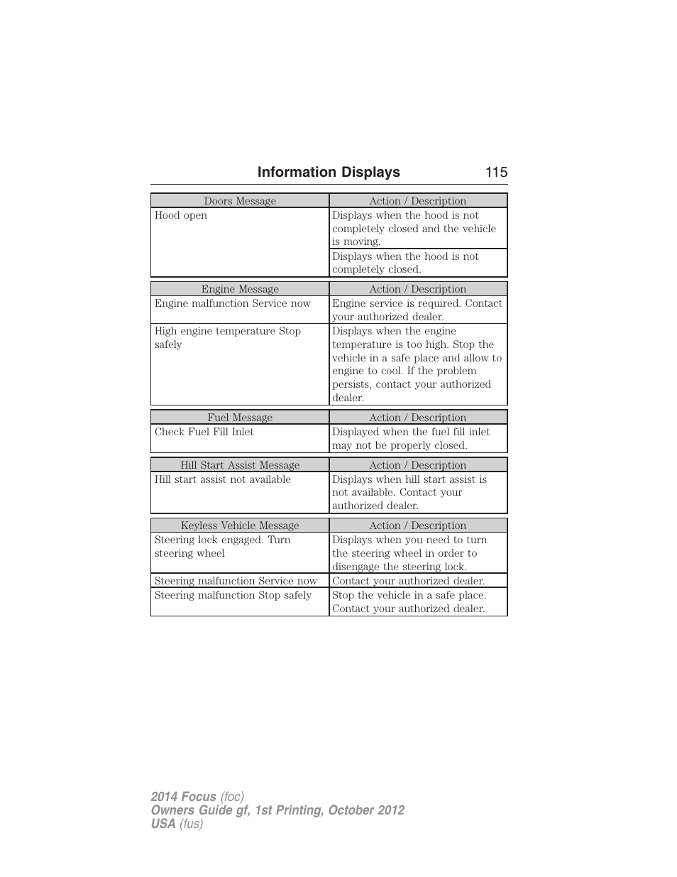 Information displays 115 | FORD 2014 Focus v.1 User Manual | Page 116 / 492