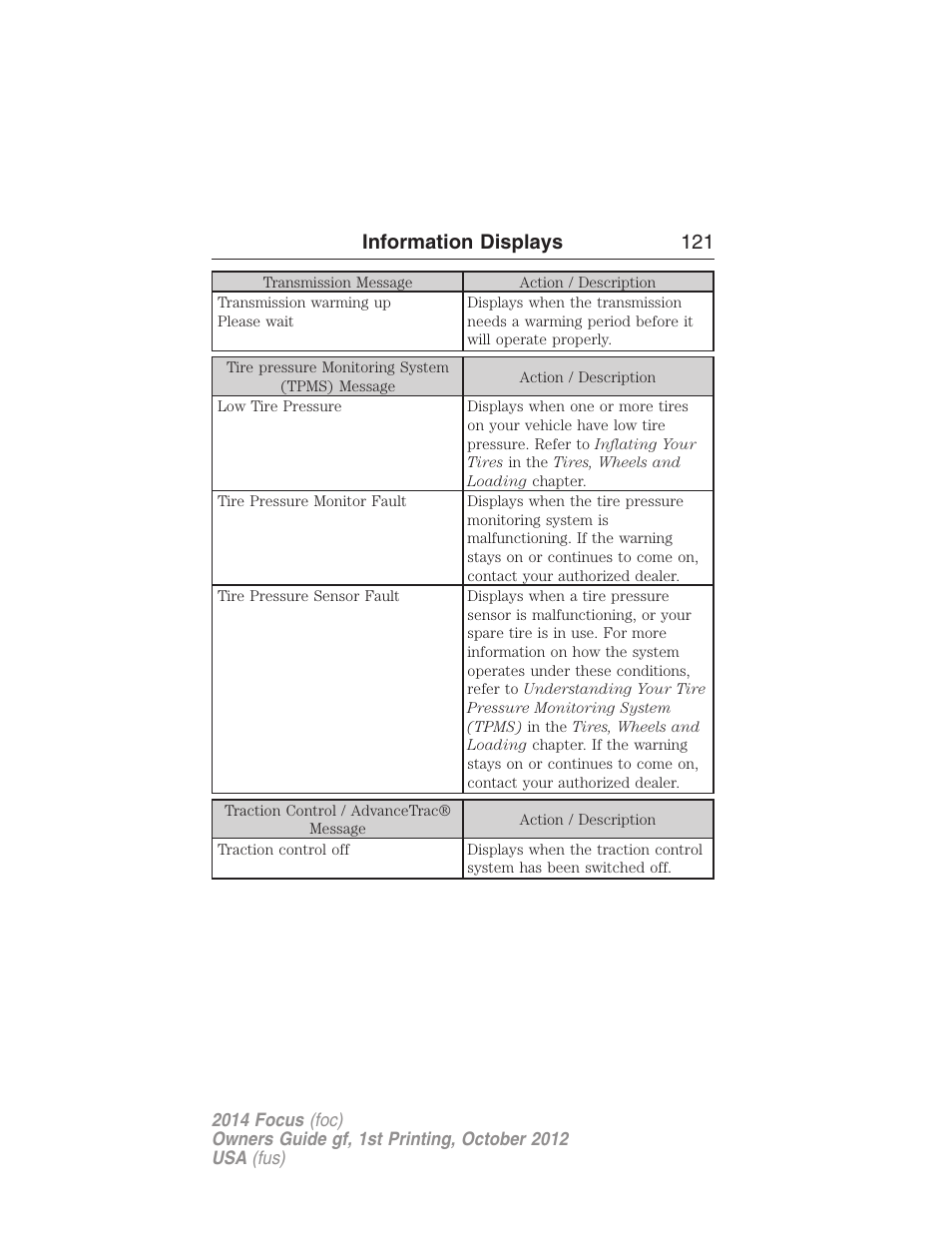 Information displays 121 | FORD 2014 Focus v.1 User Manual | Page 122 / 492