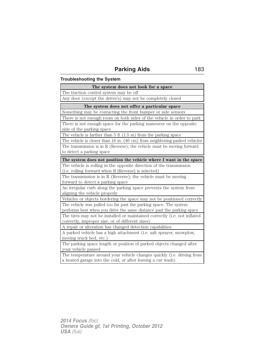 Troubleshooting the system, Parking aids 183 | FORD 2014 Focus v.1 User Manual | Page 184 / 492