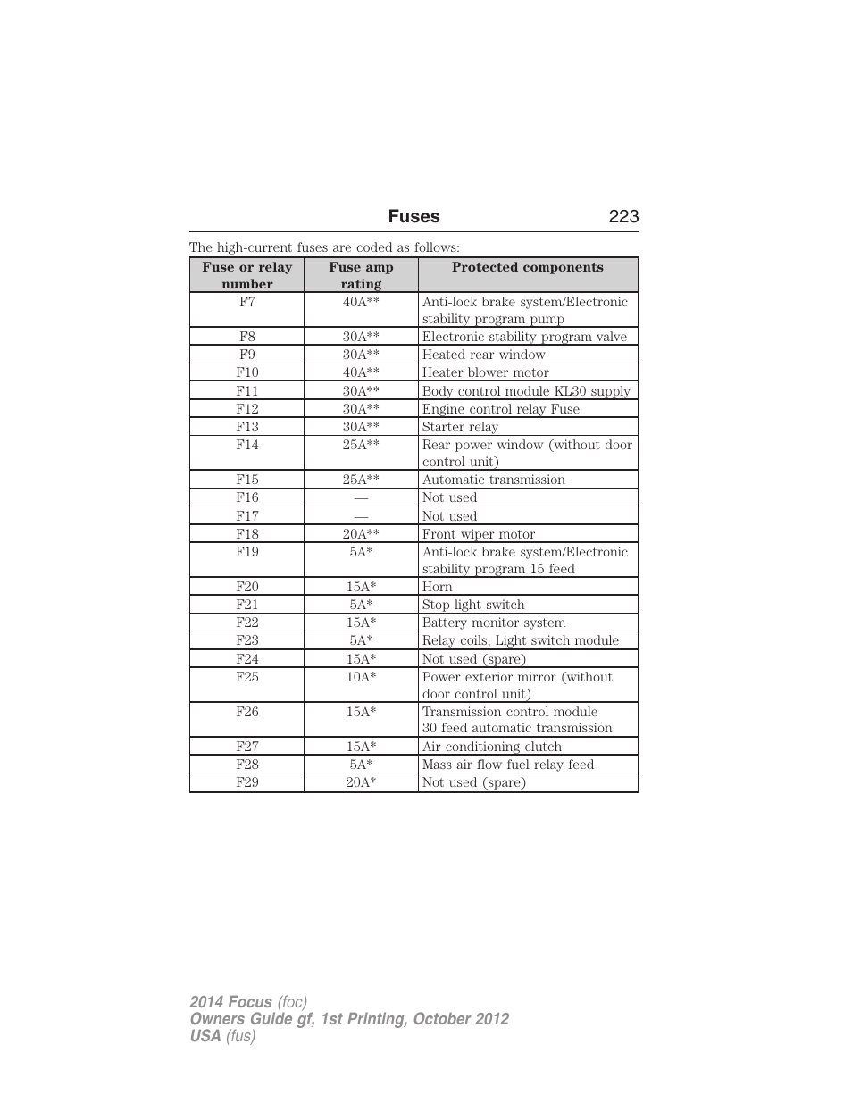 Fuses 223 | FORD 2014 Focus v.1 User Manual | Page 224 / 492