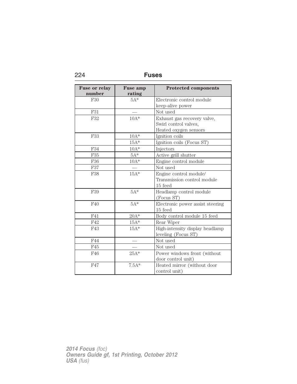 224 fuses | FORD 2014 Focus v.1 User Manual | Page 225 / 492