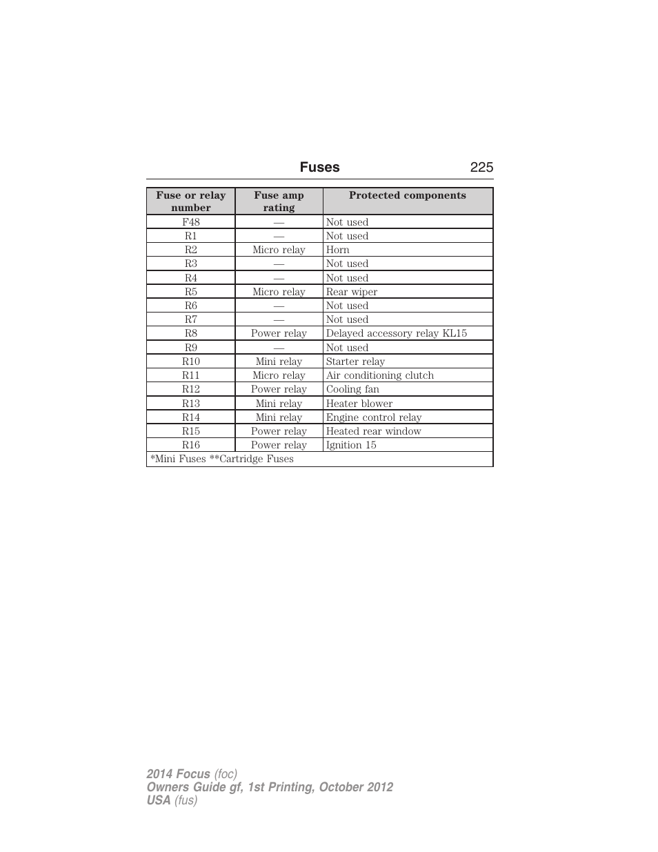 Fuses 225 | FORD 2014 Focus v.1 User Manual | Page 226 / 492