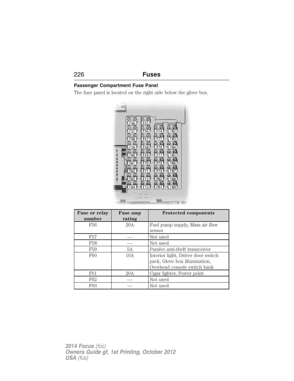 Passenger compartment fuse panel, 226 fuses | FORD 2014 Focus v.1 User Manual | Page 227 / 492