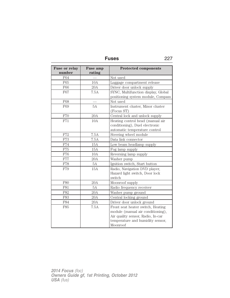Fuses 227 | FORD 2014 Focus v.1 User Manual | Page 228 / 492