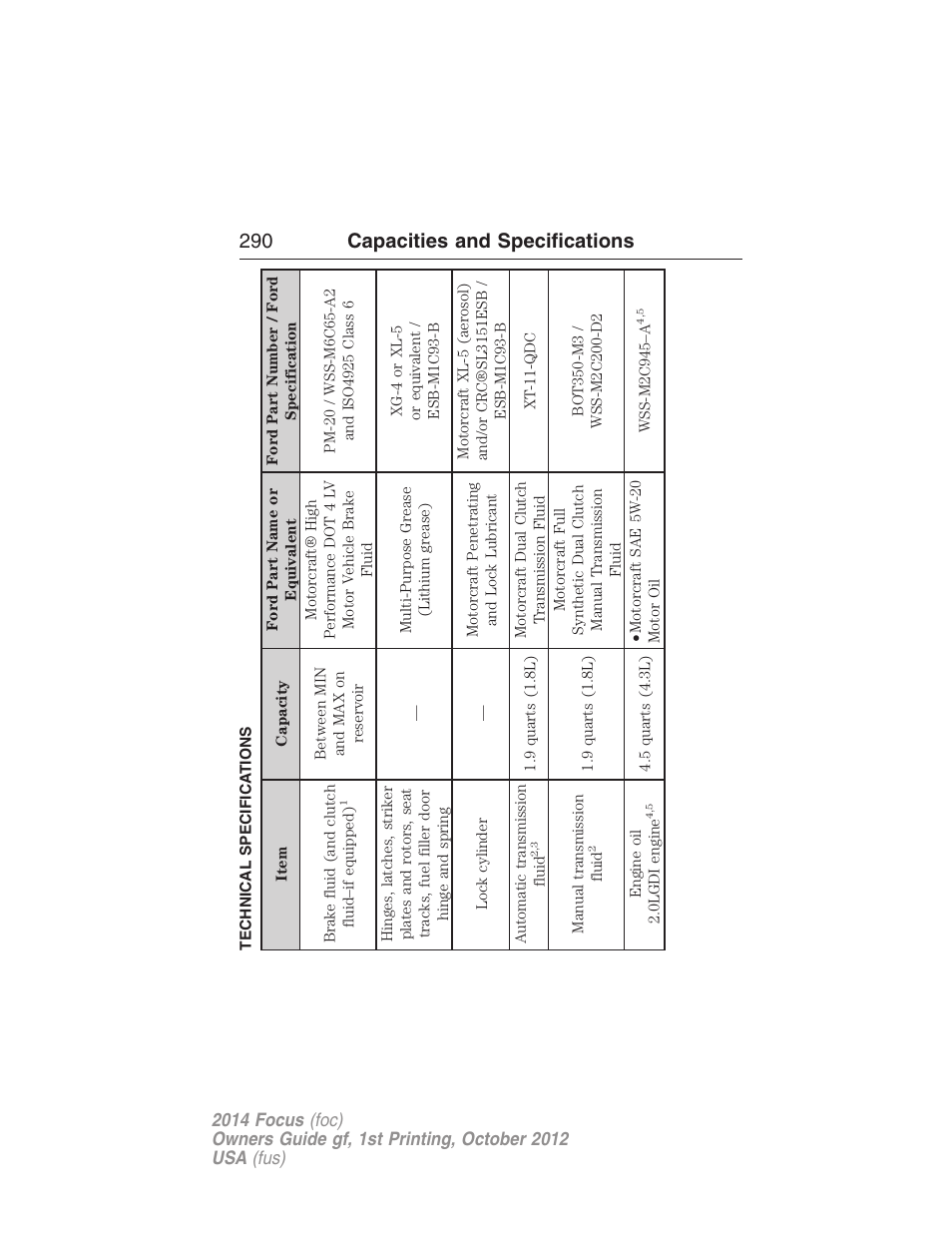 Technical specifications, Maintenance product specifications and capacities, 290 capacities and specifications | FORD 2014 Focus v.1 User Manual | Page 291 / 492