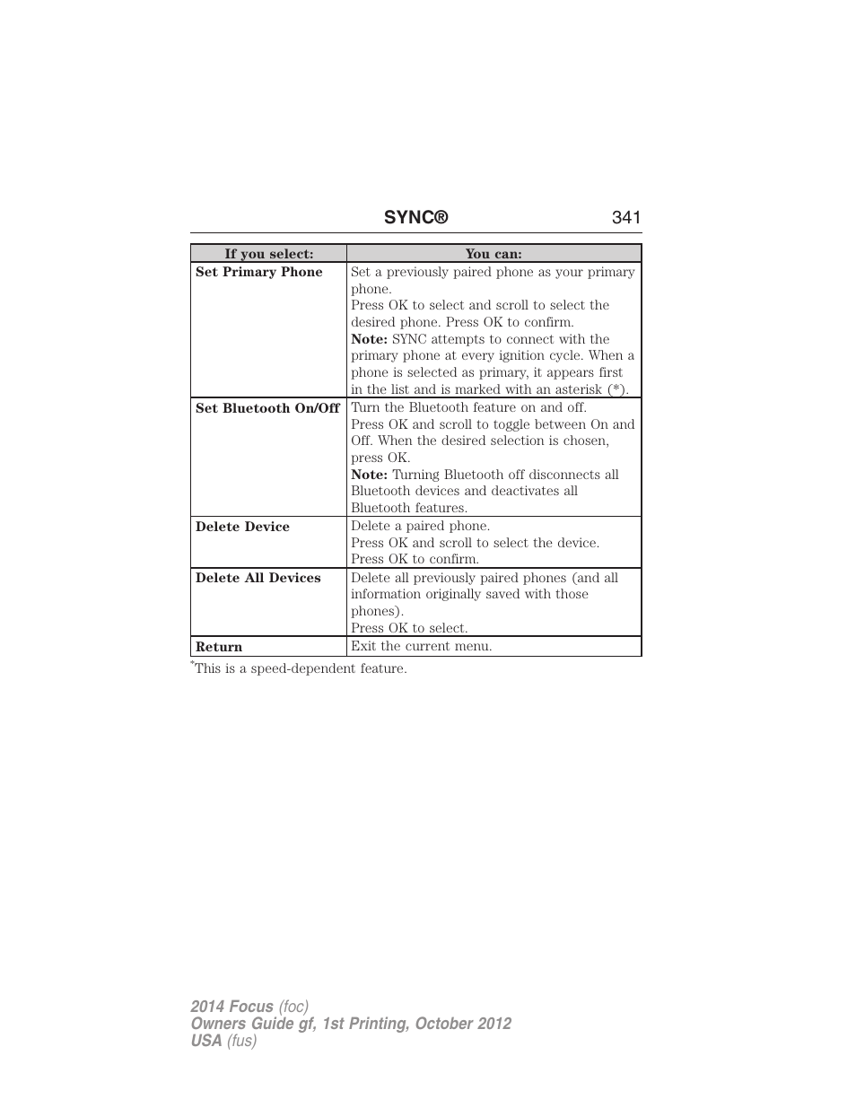 Sync® 341 | FORD 2014 Focus v.1 User Manual | Page 342 / 492