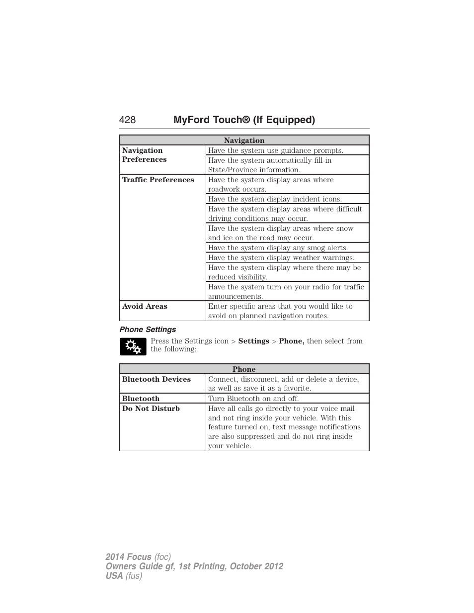 Phone settings, 428 myford touch® (if equipped) | FORD 2014 Focus v.1 User Manual | Page 429 / 492
