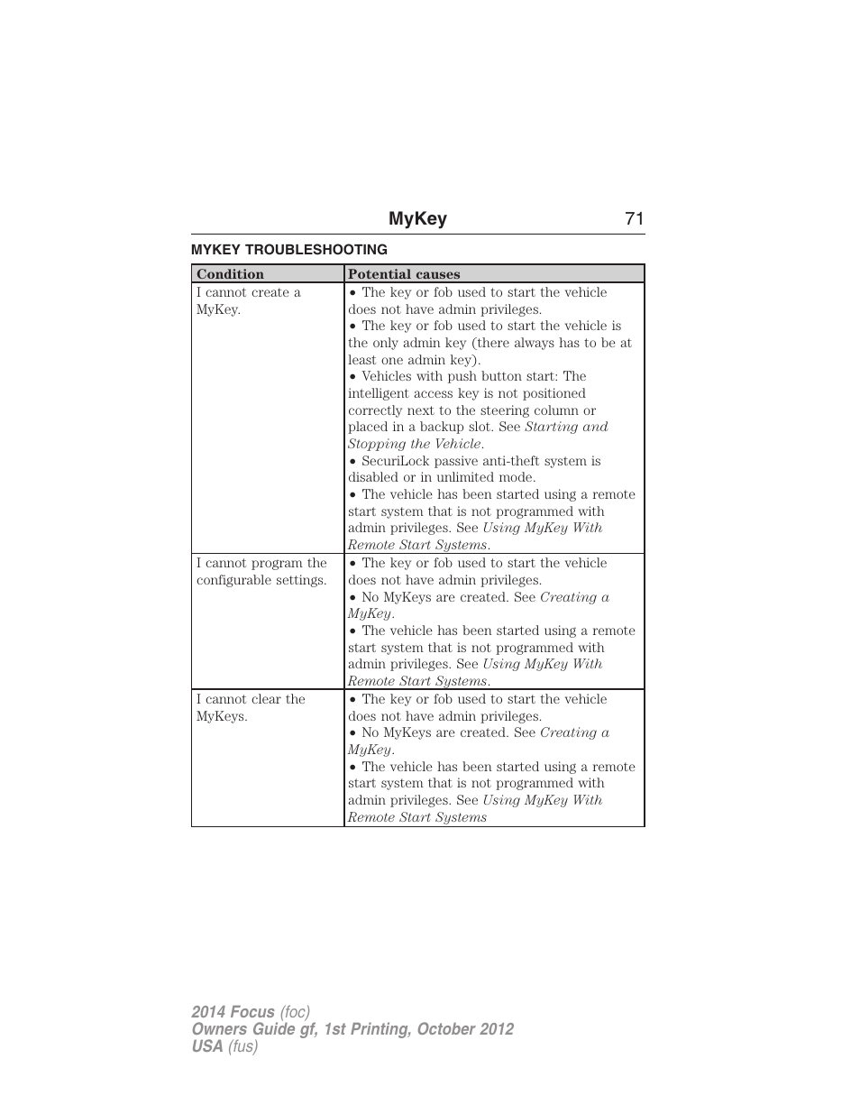 Mykey troubleshooting, Troubleshooting, mykey, Mykey 71 | FORD 2014 Focus v.1 User Manual | Page 72 / 492