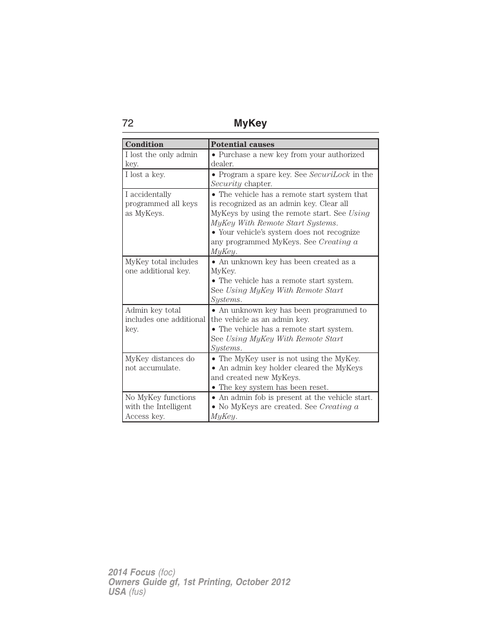 72 mykey | FORD 2014 Focus v.1 User Manual | Page 73 / 492