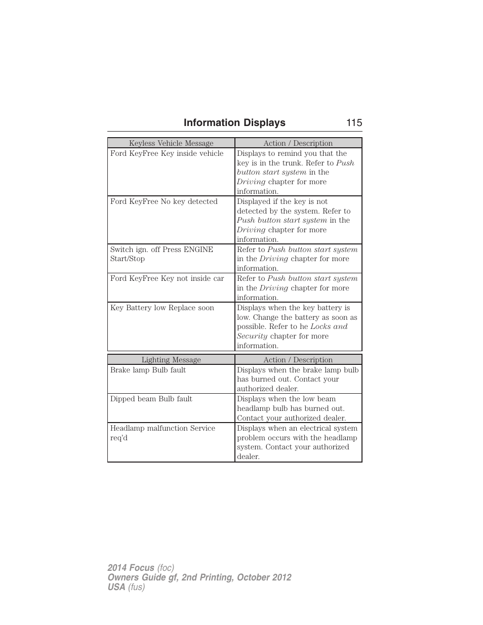 Information displays 115 | FORD 2014 Focus v.2 User Manual | Page 116 / 488
