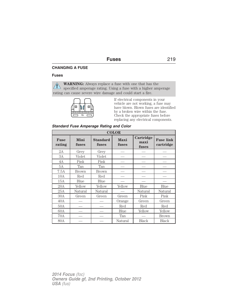 Fuses, Changing a fuse, Standard fuse amperage rating and color | Fuses 219 | FORD 2014 Focus v.2 User Manual | Page 220 / 488