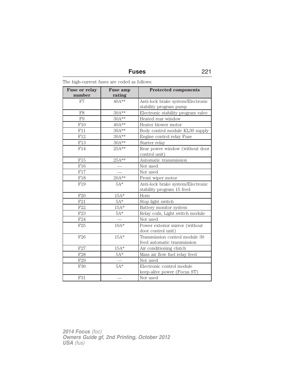 Fuses 221 | FORD 2014 Focus v.2 User Manual | Page 222 / 488