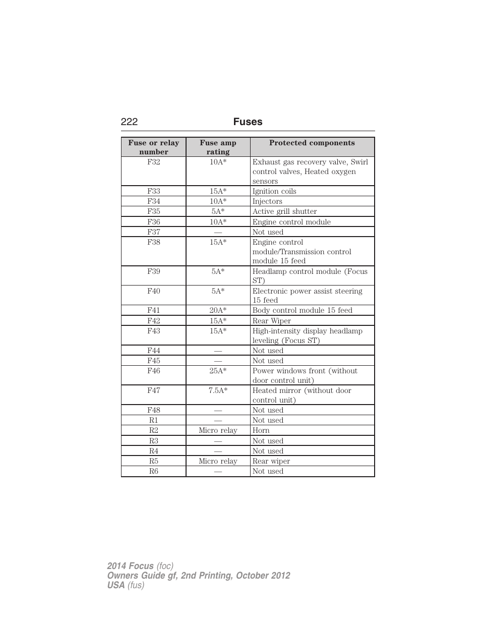 222 fuses | FORD 2014 Focus v.2 User Manual | Page 223 / 488