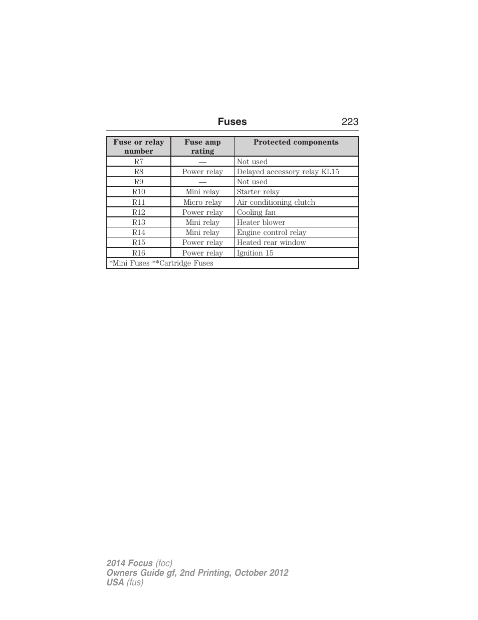 Fuses 223 | FORD 2014 Focus v.2 User Manual | Page 224 / 488