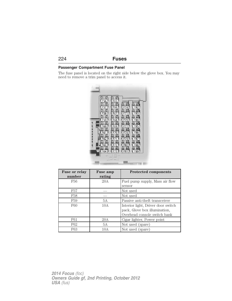 Passenger compartment fuse panel, 224 fuses | FORD 2014 Focus v.2 User Manual | Page 225 / 488