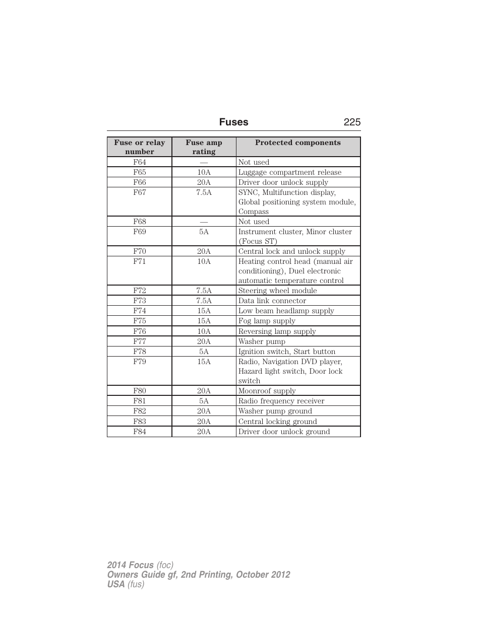 Fuses 225 | FORD 2014 Focus v.2 User Manual | Page 226 / 488