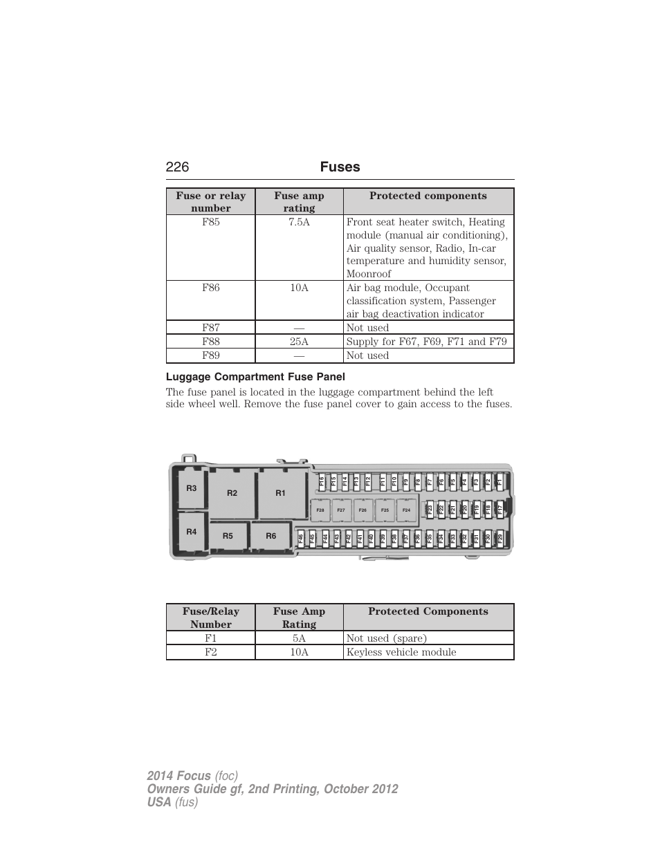 Luggage compartment fuse panel, 226 fuses | FORD 2014 Focus v.2 User Manual | Page 227 / 488