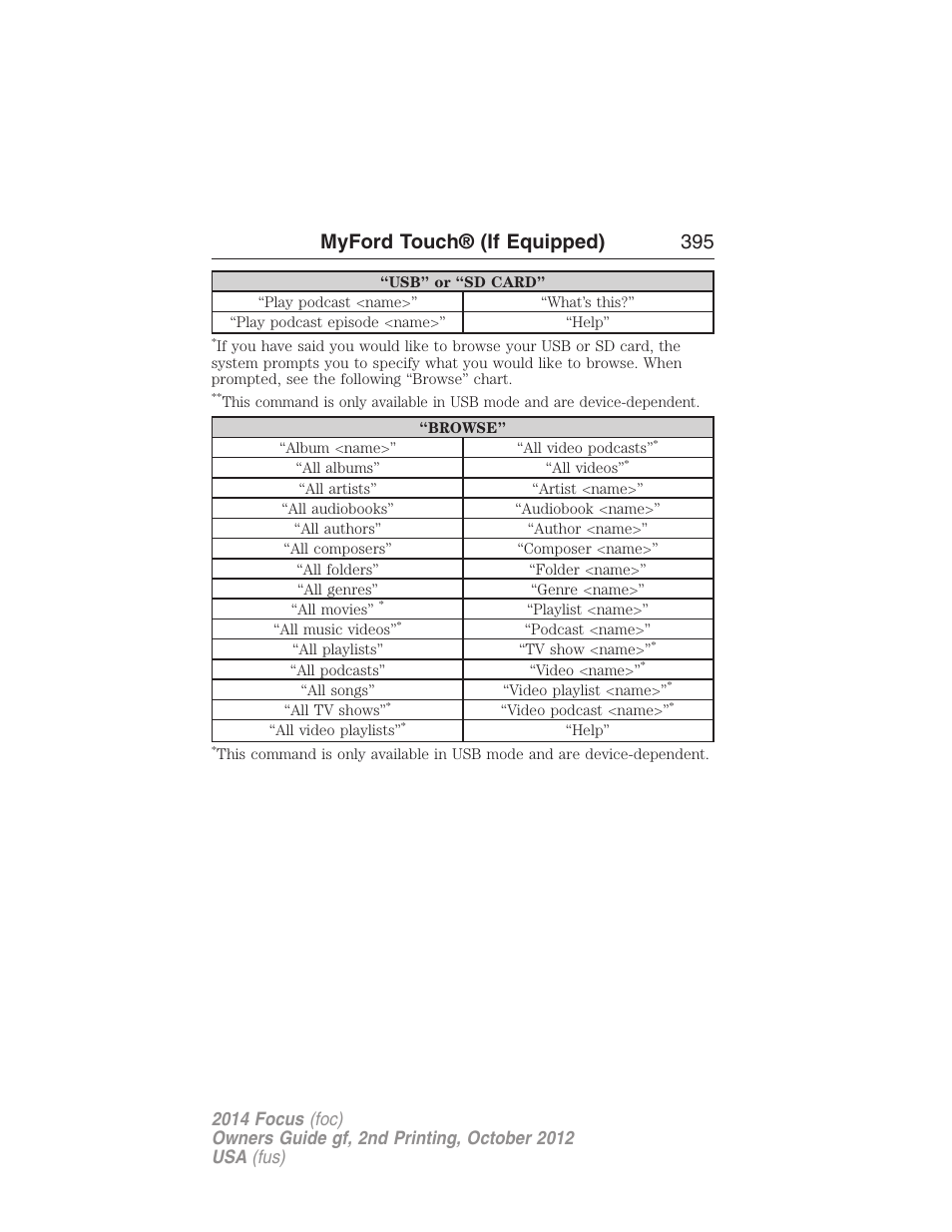 Myford touch® (if equipped) 395 | FORD 2014 Focus v.2 User Manual | Page 396 / 488