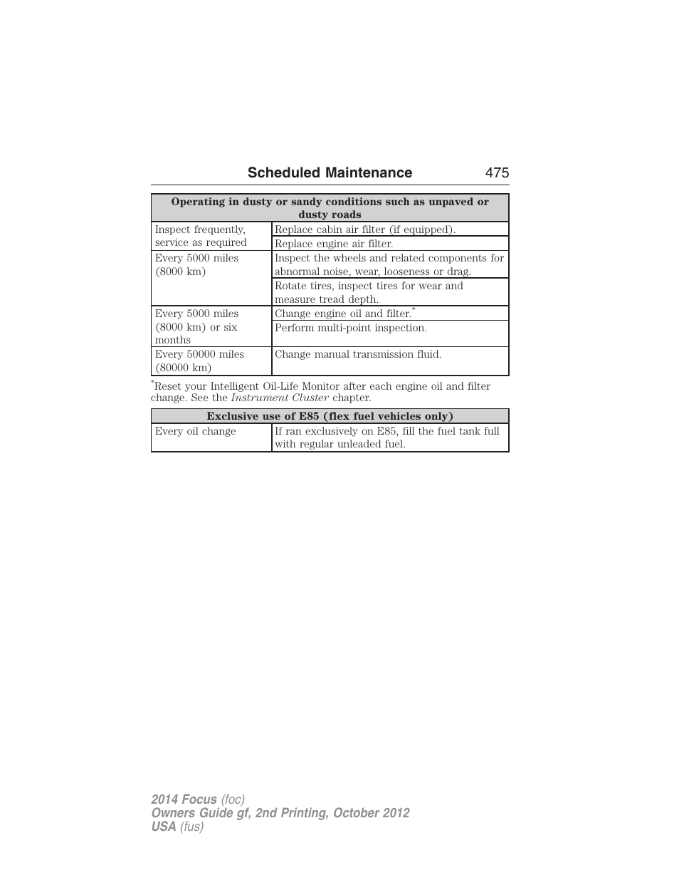 Scheduled maintenance 475 | FORD 2014 Focus v.2 User Manual | Page 476 / 488