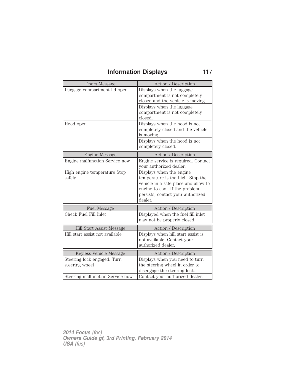 Information displays 117 | FORD 2014 Focus v.3 User Manual | Page 118 / 494