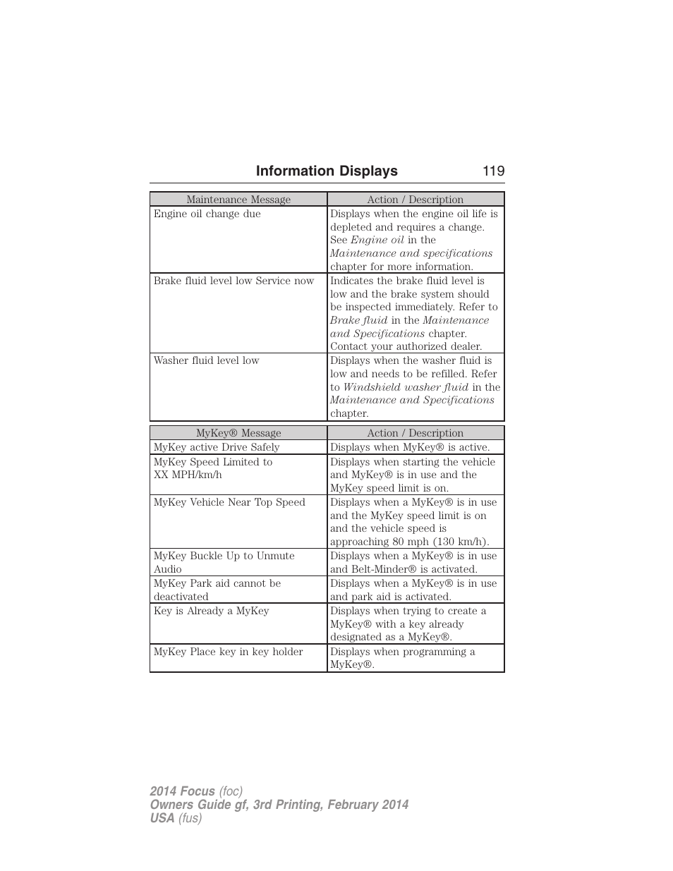 Information displays 119 | FORD 2014 Focus v.3 User Manual | Page 120 / 494