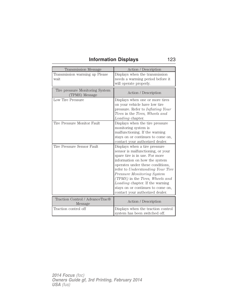 Information displays 123 | FORD 2014 Focus v.3 User Manual | Page 124 / 494