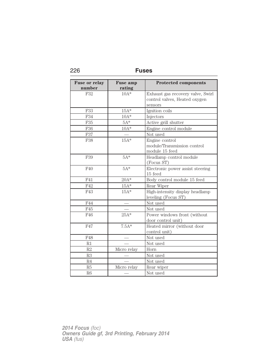 226 fuses | FORD 2014 Focus v.3 User Manual | Page 227 / 494