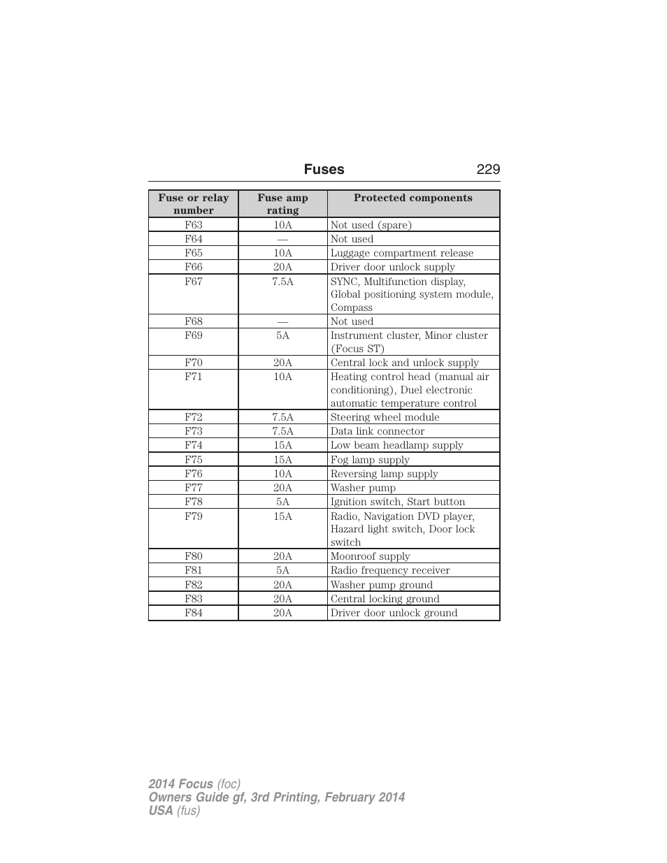 Fuses 229 | FORD 2014 Focus v.3 User Manual | Page 230 / 494